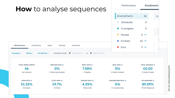 How to analyse sequences