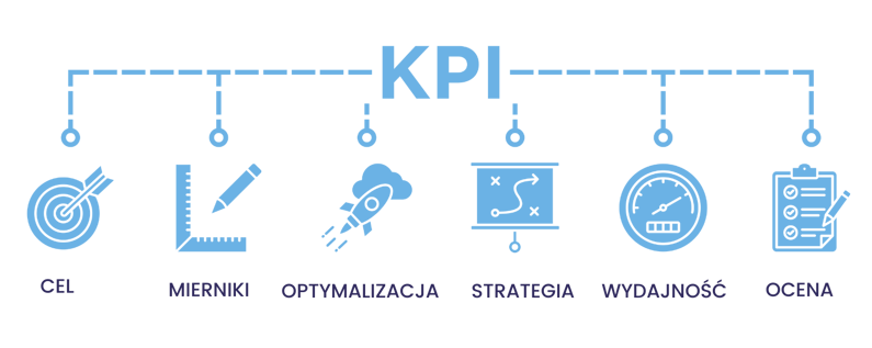 KPI Sprzedaż i Strategia